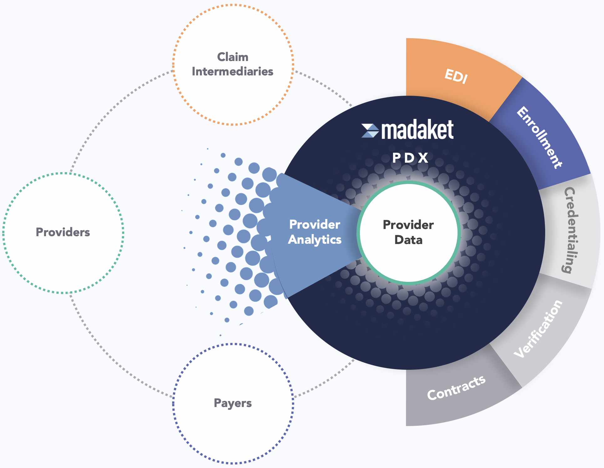 Madaket-PDM-Graphic