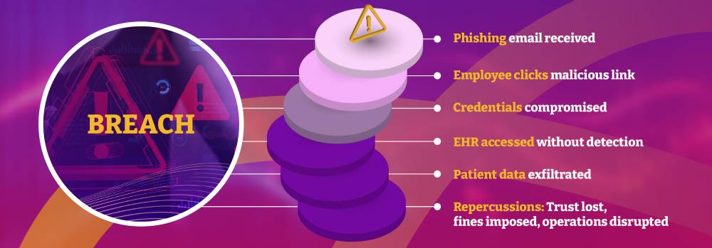 Why Data Security in Healthcare_Graphic01